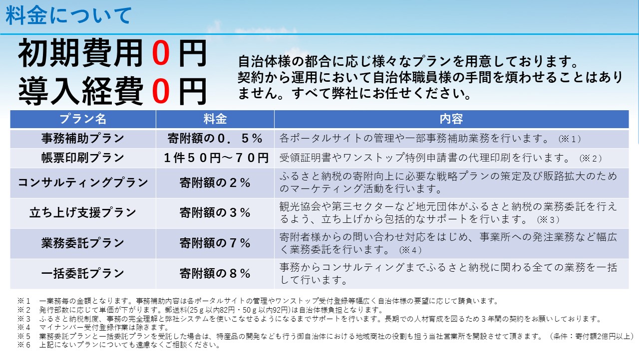 地域商社ふるさと