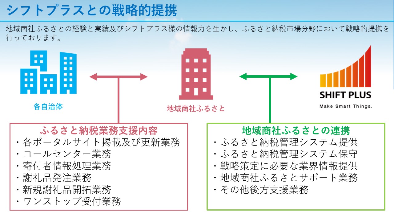 地域商社ふるさと