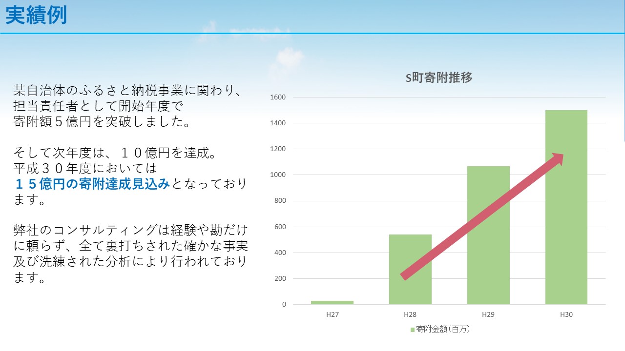 地域商社ふるさと